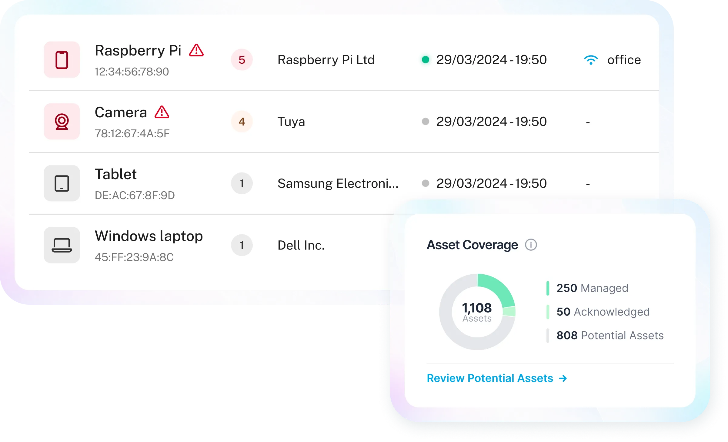 Device list with asset coverage